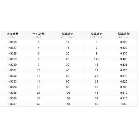 デュエルduel ハードコア パワーリーダーcn 50m 24号 100lbs カーボナイロンハリス・リーダー 国産・日本製メール便対応 4940764471110フィッシングマリン