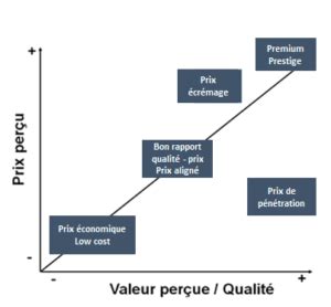 Maîtrisez les différents types de prix Founders ma