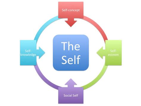 How Useful Is Self Monitoring Betterhelp