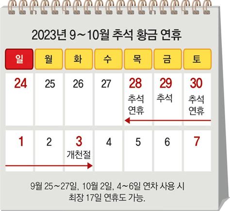 추석 연휴 6일 10월2일 임시공휴일 확정 2023 공휴일대체 휴일 총 정리