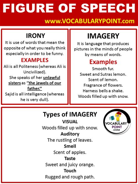 All Figure Of Speech With Examples Vocabulary Point