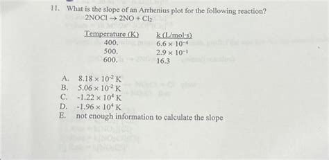 Solved 11. What is the slope of an Arrhenius plot for the | Chegg.com