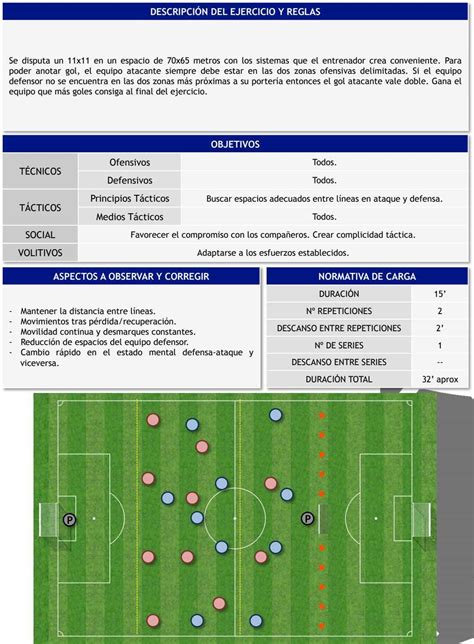 Ejercicios de Entrenamiento de Futbol Defensor Asociación de Fútbol