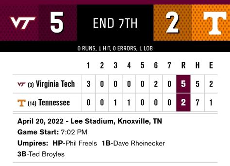 Tech Sideline On Twitter HokiesSoftball With The W At No 14