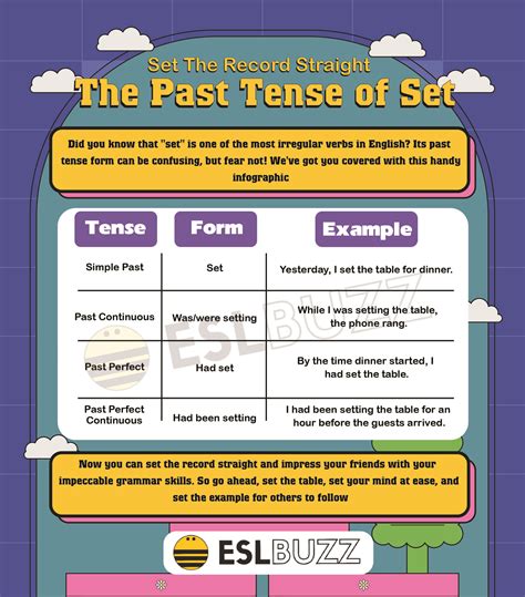 Set in Stone: Mastering the Past Tense of Set on Your English Learning Journey - ESLBUZZ