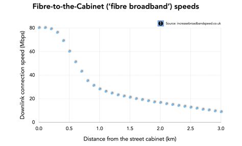 Online Speed Tests: The Best and Worst and How to Use Them | Increase Broadband Speed