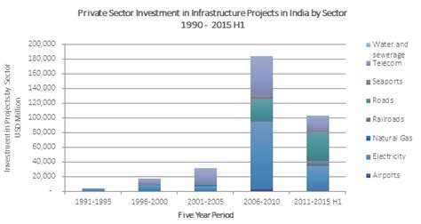 SPEEDA Stalling Investments In Infrastructure And The Expanding Infra