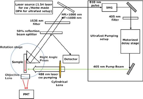 Experimental Setup For Cw And Ultrafast Pump Probe Measurements With