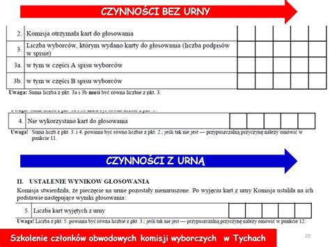 Wybory Pos W Do Europarlamentu Czerwca R Szkolenie Cz Onk W