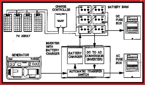 Solar Power Plant Schematic Diagram | Elec Eng World