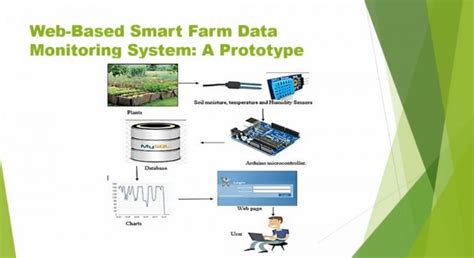 Wireless Monitoring In Harvests Of Coconut Sap For Production Of Coco