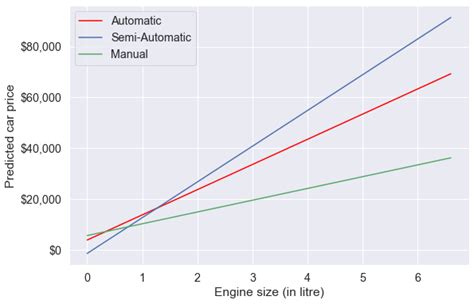 Variable Interactions And Transformations Data Science Ii With