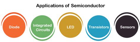 Semiconductor - Javatpoint