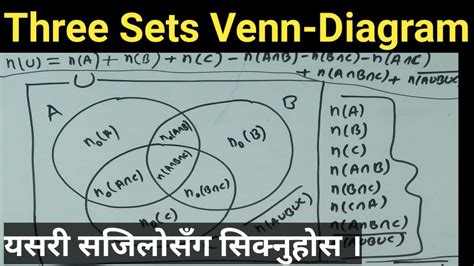 Three Sets SEE Question Solutions In Nepali Class 10 Math Sets In