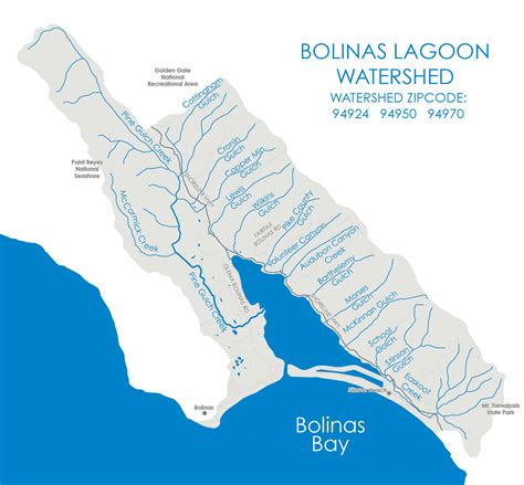 Your Bolinas Lagoon Watershed Best Practice For Your Bolinas Lagoon