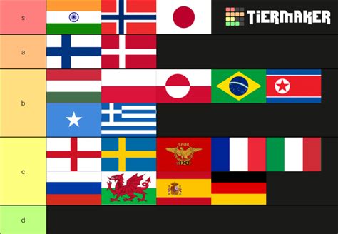 Flag Tier List Community Rankings Tiermaker