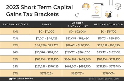 Capital Gain Tax Worksheet