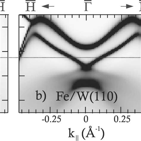 Calculated Surface Electronic Structure Of W A Ml Fe W