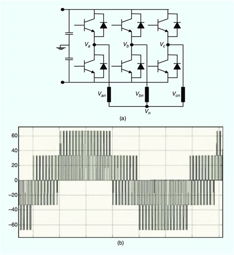 Figure From Sinusoidal Pwm Signal Generation Technique For 54 Off