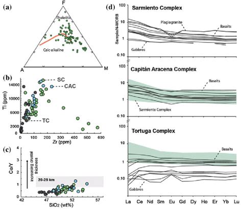 Geochemical And Petrological Features Of Pillow Basalts Basaltic