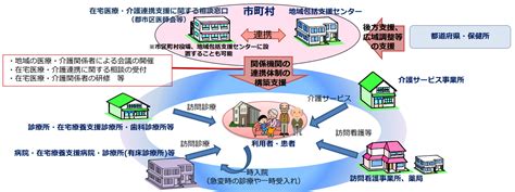 在宅医療・介護連携推進事業 長与町ホームページ