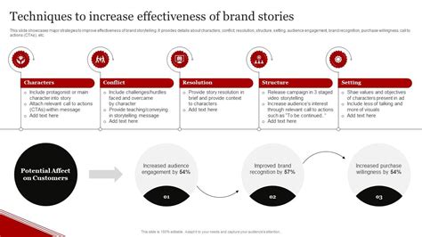 Coca Cola Emotional Advertising Techniques To Increase Effectiveness Of Brand Stories Ppt Template