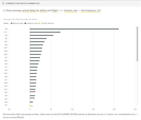 使用 Microsoft Power Bi 进行免费数据可视化：分步指南