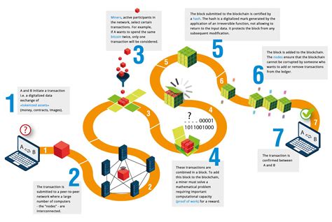 The Regulation Of Cryptocurrencies What Are We Talking About