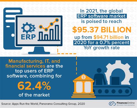 Key Erp Statistics Analysis Of Trends Data And Market Share