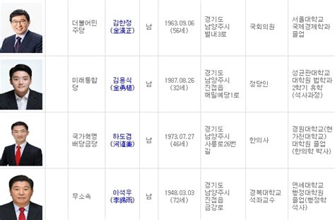 이석우 미래통합당 옷 벗고 무소속 후보 등록남양주뉴스