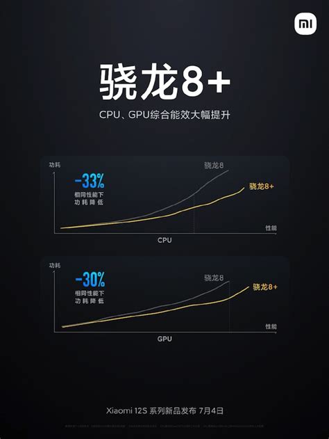 Snapdragon 8 Gen 1の電力効率は約30 改善〜xiaomiが発表 Iphone Mania