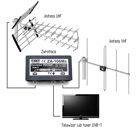 Schematy Instalacji Antenowych Tv Sat Przyk Ady