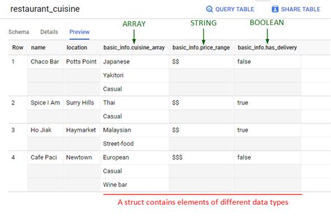 Explore Arrays And Structs For Better Query Performance In Google