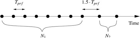 Figure 1 From A Simple Method To Reduce Aliasing Artifacts In Color