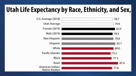 New Report Outlines Disparities In Utah Among Race Ethnicity