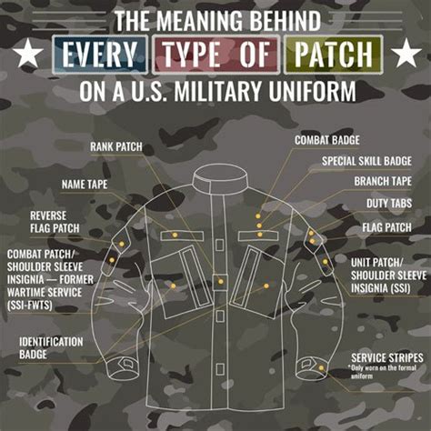 The Meaning Behind U.S. Military Patches on Combat Uniforms - InfographicBee.com