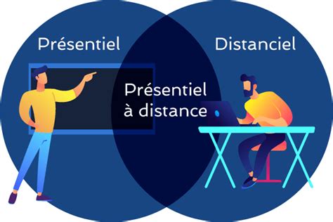 ENI École Informatique notre campus présentiel à distance