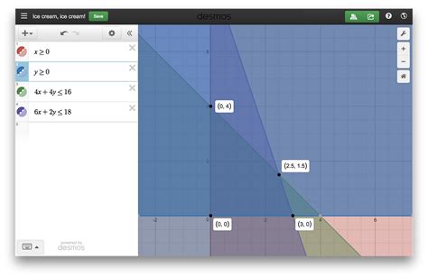 Optimization With Desmos Graphing Calculator Spreadsheets Optional