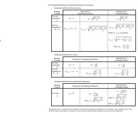 AP Statistics Formula Sheet - Wiingy