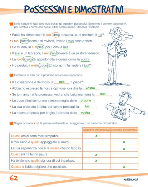 Aggettivi Possessivi E Pronomi Possessivi