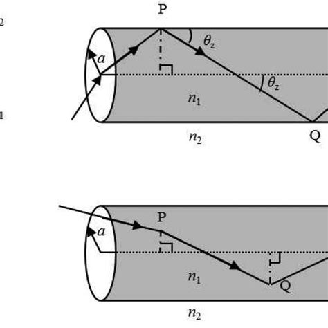 Simulation Of The Superposition Of Skew Rays And Meridional Rays In The