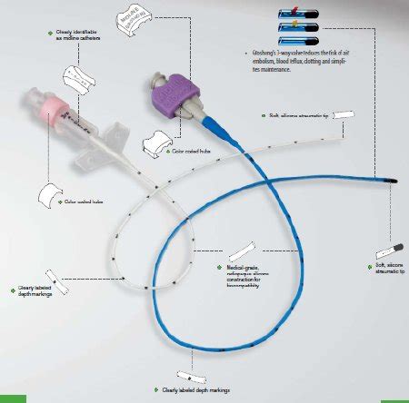 groshong   bard  groshong  single lumen catheter