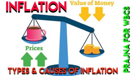 Inflation In Indian Economy Types And Causes Ii For Wbcs Youtube