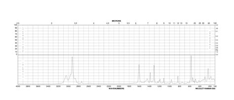 Poly Dimethyl Phenylene Oxide Raman Spectrum