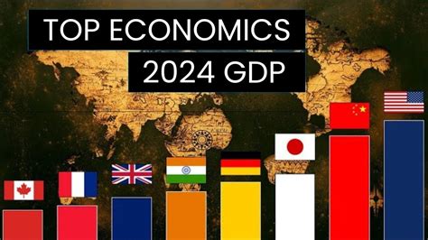 Top 10 Economies 2024 By Nominal Gdp Youtube