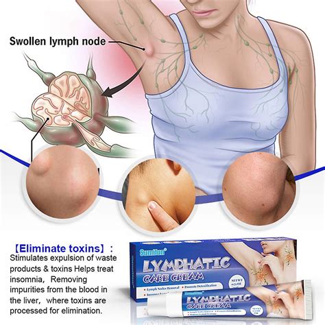 Lymphatic Detox Cream Armpit Lymph Nodes Medicine Cream Neck Lymph Anti