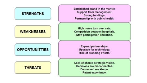 Uma Análise Swot Para Organizações De Saúde Que Você Deve Ver