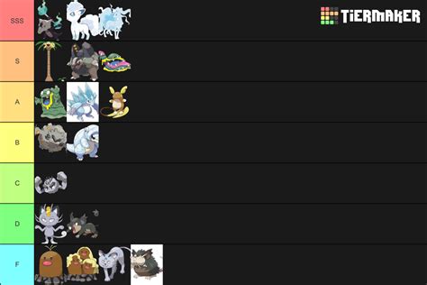 Pokemon Alolan Forms Tier List Community Rankings Tiermaker