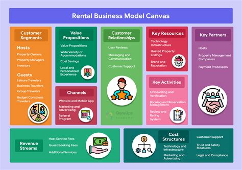 Rental Business Model: A Complete Guide