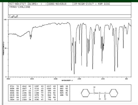 Solved This Is An IR Spectrum Of Trans Chalcone Using KBr Chegg